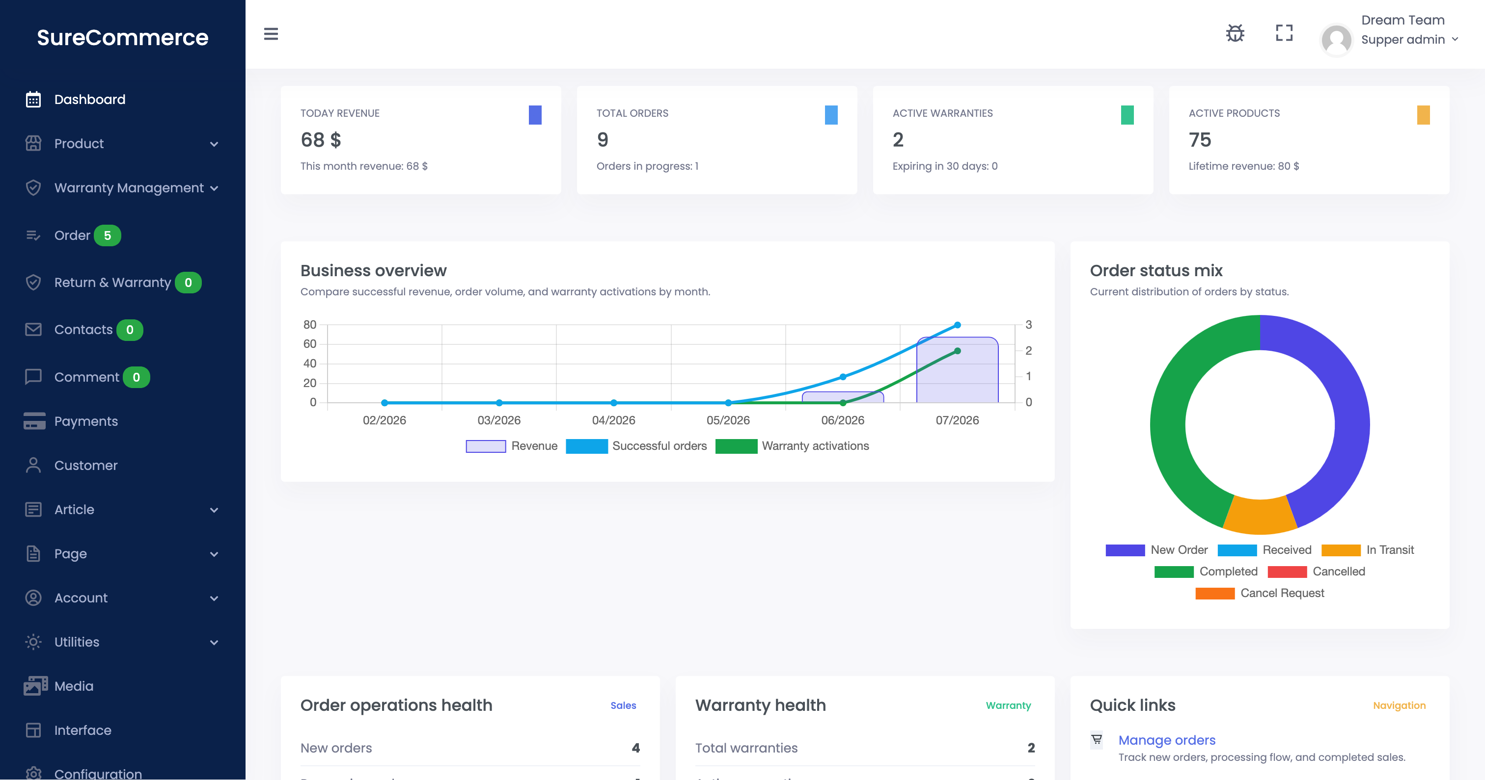 Admin Dashboard — Revenue & KPI Overview